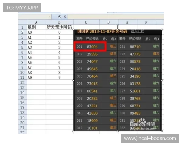 波胆最高赔率是多少 防骗避坑看懂彩票数字高频玩法 波胆最高赔率是多少 防骗避坑看懂彩票数字高频玩法